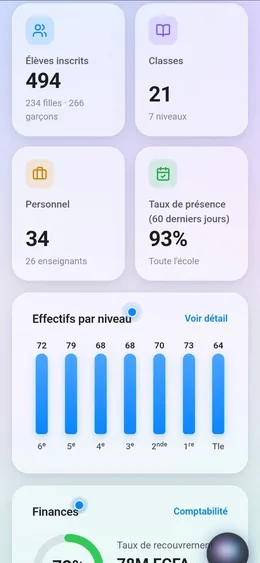 MAPO : Gestion scolaire avec IA
